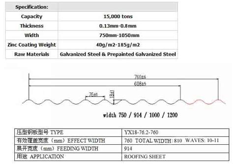 weight of corrugated sheet metal|corrugated sheet metal standard sizes.